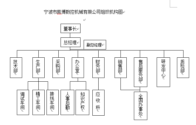 數(shù)控雕銑機(jī),模具雕銑機(jī),立式加工中心,石墨雕銑機(jī)-凱博數(shù)控 數(shù)控雕銑機(jī),模具雕銑機(jī),立式加工中心,石墨雕銑機(jī)-凱博數(shù)控
