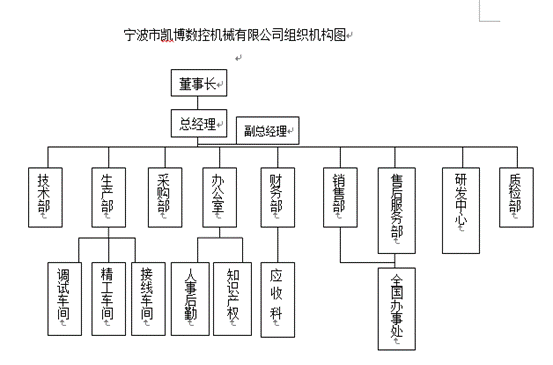 數(shù)控雕銑機(jī),模具雕銑機(jī),立式加工中心,石墨雕銑機(jī)-凱博數(shù)控 數(shù)控雕銑機(jī),模具雕銑機(jī),立式加工中心,石墨雕銑機(jī)-凱博數(shù)控
